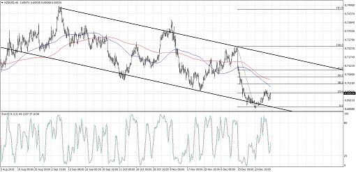 NZDUSD