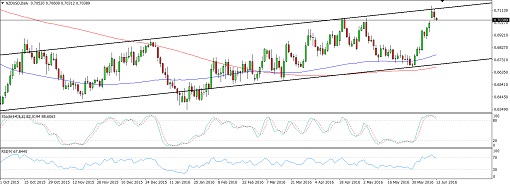 NZDUSD16