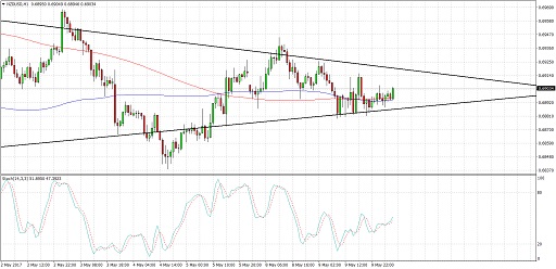 NZDUSD
