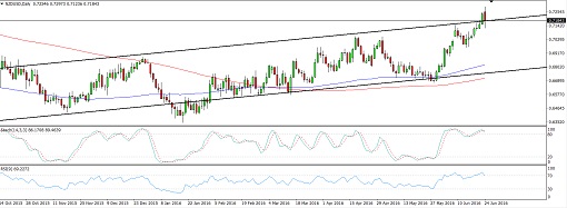 NZDUSD18