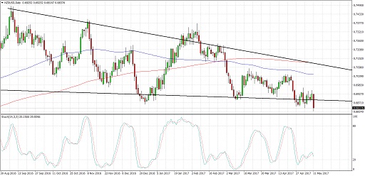 NZDUSD