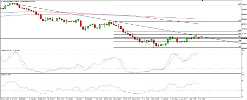 NZDUSD2