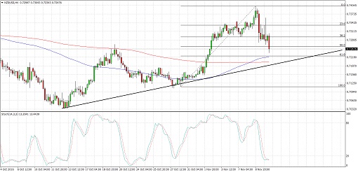 NZDUSD2