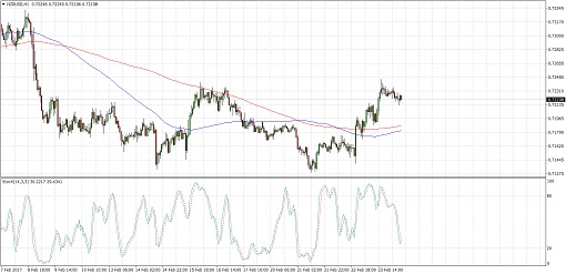 NZDUSD2