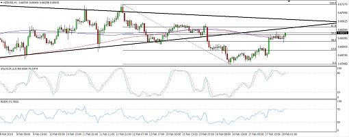 NZDUSD4