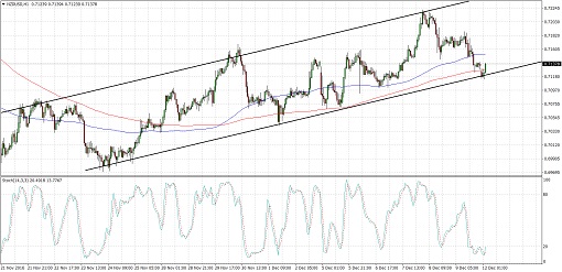NZDUSD4