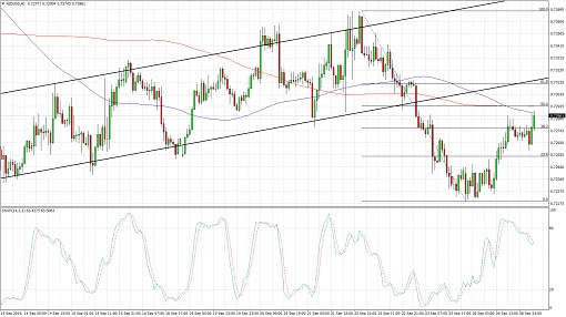 nzdusd510