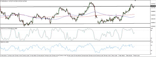 NZDUSD6