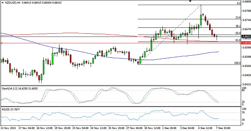 NZDUSD