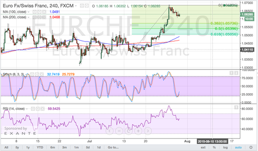 rsz_1150730_eurchf