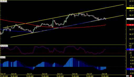rsz_141028_cadjpy