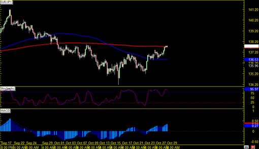 rsz_141029_eurjpy