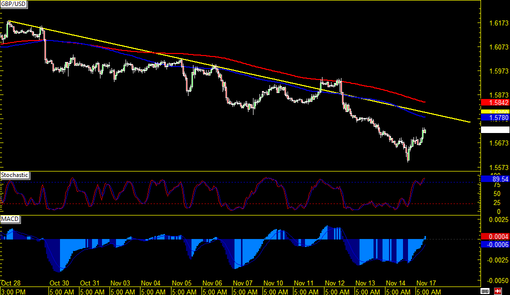 rsz_141117_gbpusd
