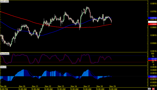 rsz_141119_audusd