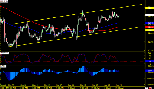 rsz_141120_eurusd