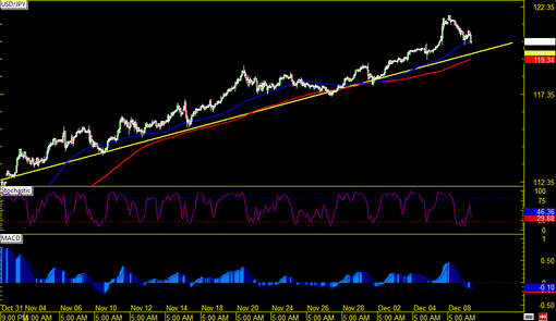 rsz_141209_usdjpy