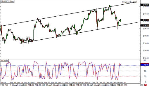 rsz_141210_usdchf