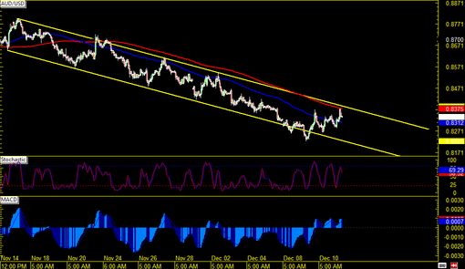rsz_141211_audusd