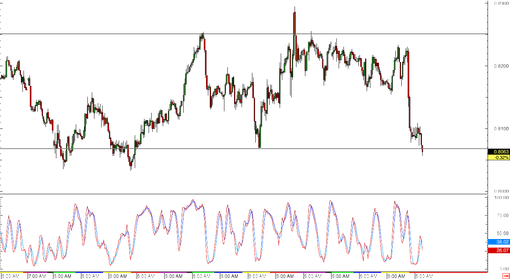 rsz_150122_audusd