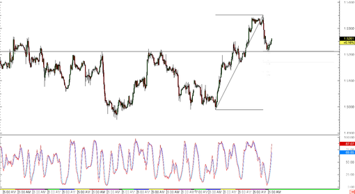 rsz_150209_gbpusd