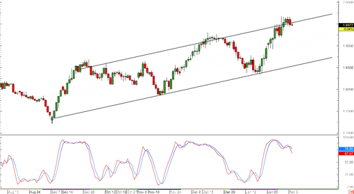 rsz_150210_gbpaud