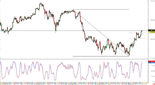 rsz_150211_gbpjpy