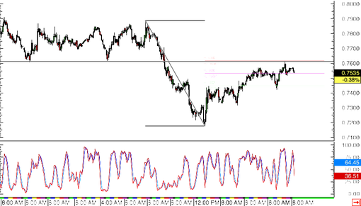 rsz_150302_nzdusd