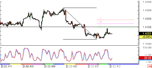 rsz_150303_eurcad