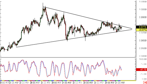 rsz_150304_audcad
