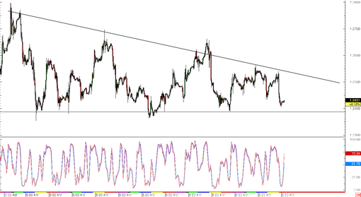 rsz_150305_usdcad