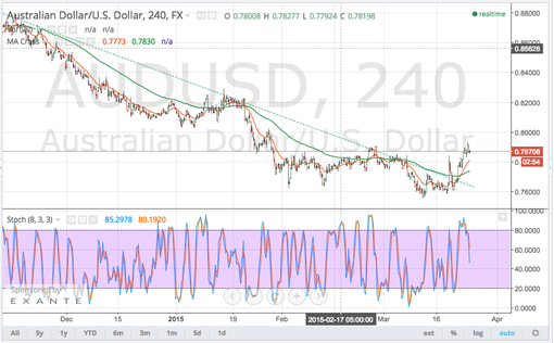 rsz_150325_audusd