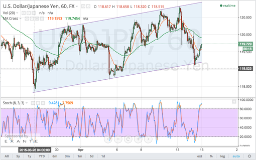 rsz_150415_usdjpy