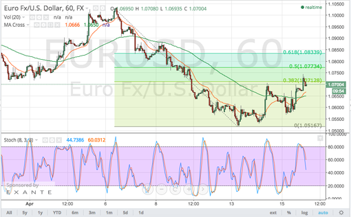 rsz_150416_eurusd