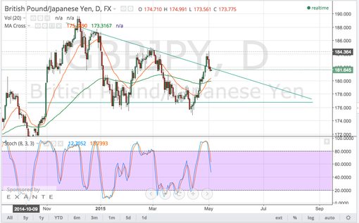 rsz_150505_gbpjpy