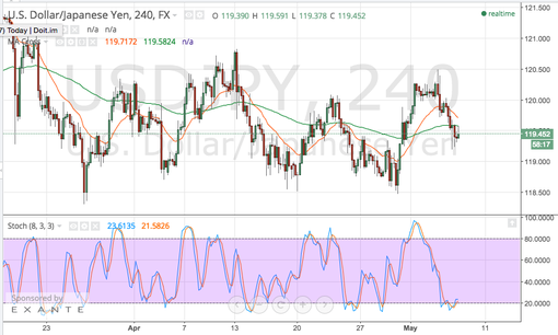 rsz_150507_usdjpy