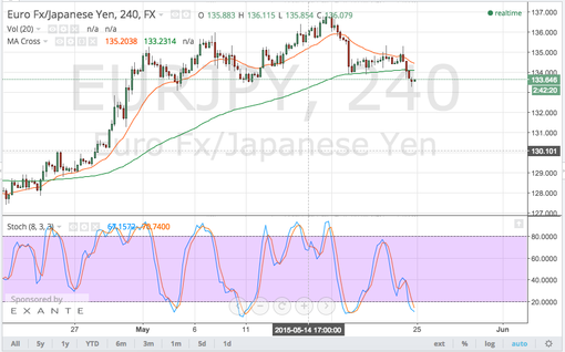 rsz_150525_eurjpy