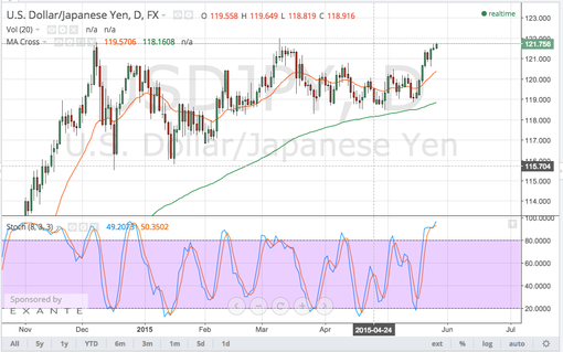 rsz_150526_usdjpy
