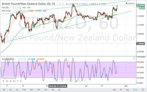 rsz_150529_gbpnzd