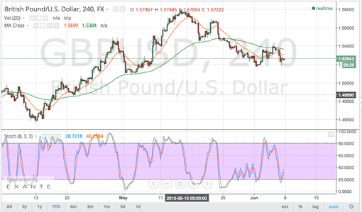 rsz_150608_gbpusd