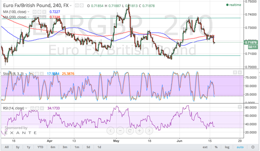 rsz_150617_eurgbp