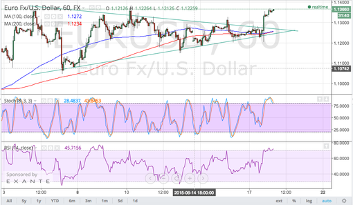 rsz_150618_eurusd
