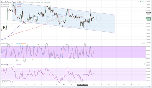 rsz_150619_eurchf