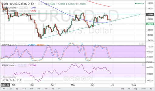 rsz_150629_eurusd