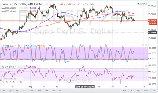 rsz_150707_eurusd