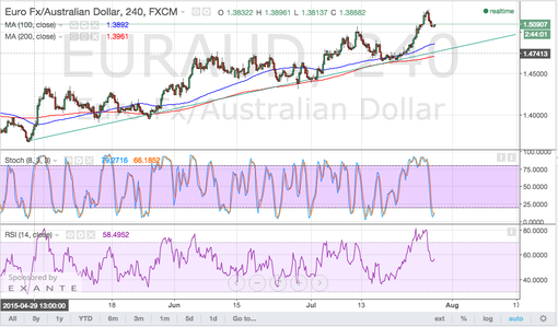 rsz_150729_euraud