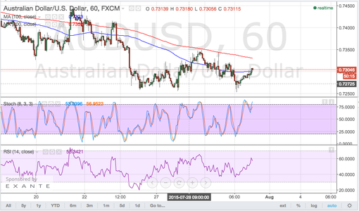 rsz_150731_audusd