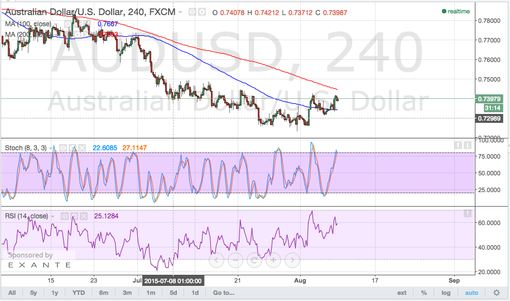 rsz_150810_audusd