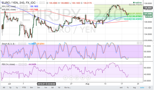rsz_150819_eurjpy