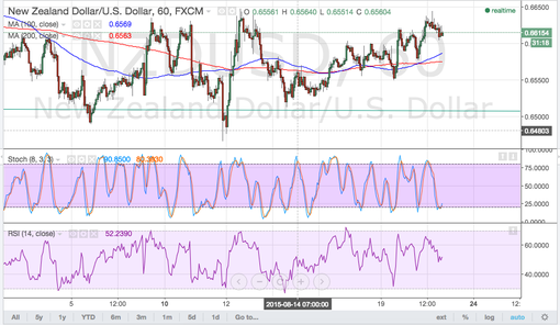 rsz_150821_nzdusd