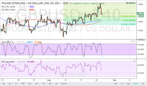 rsz_150826_gbpusd